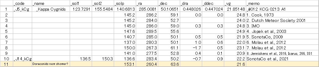 RP_list.png