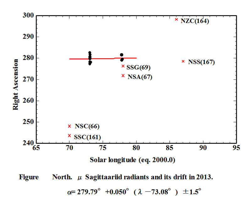 RP NSA 2013 RA.jpg