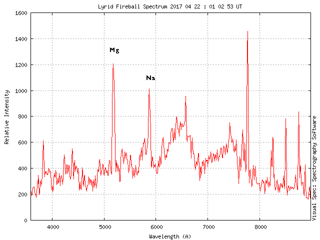 s20170422_010253_lyridfireball_annot.png