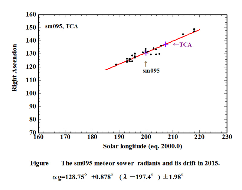 sm095 TCA RP 2015_RA.SMP.jpg