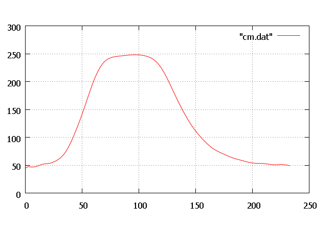 smoothed fading light curve.png