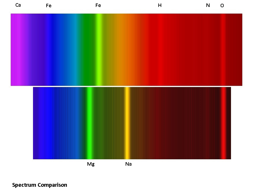Spectrum Comparison.jpg