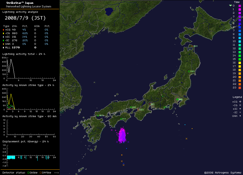 strikestar_20080709.png
