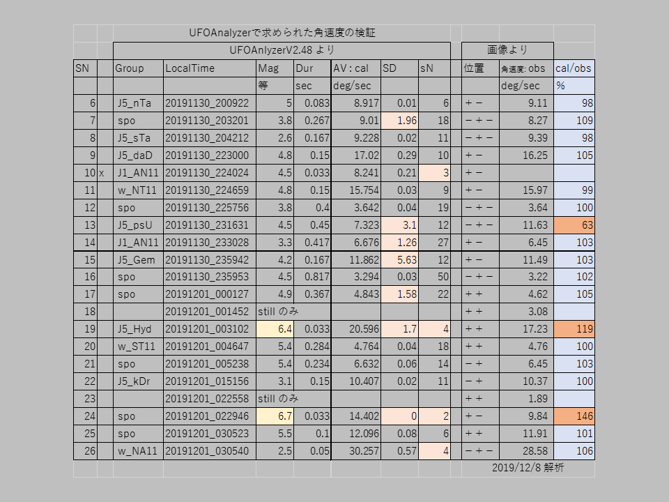 table20191130.png