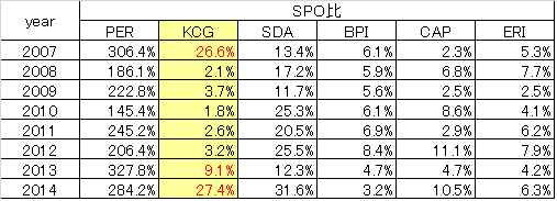 table_2007-2014.png