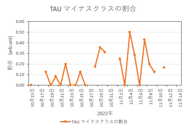 TAUマイナスクラス.GIF