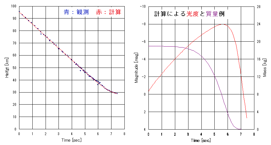 Time-Height.gif