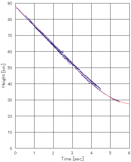 Time_Height.gif