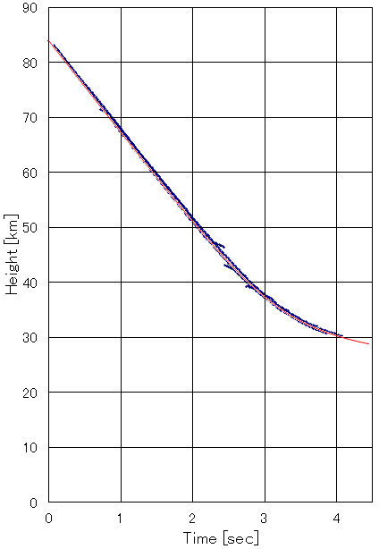Time_Height.gif