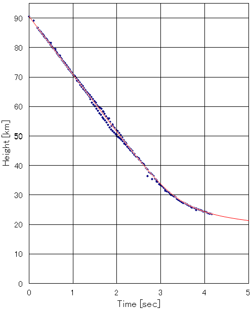 TimeHeight.gif