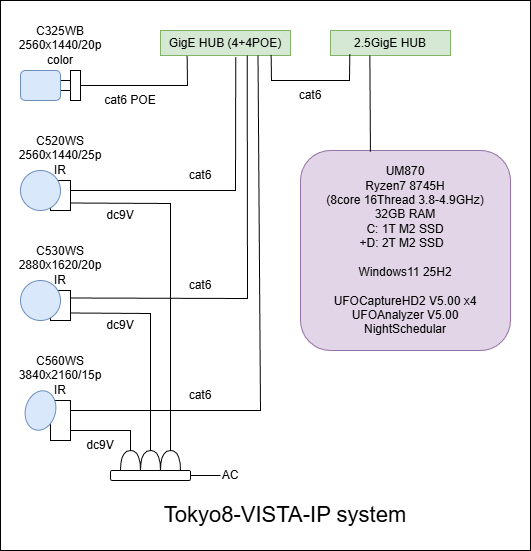 Tokyo8-VISTA-IP..png