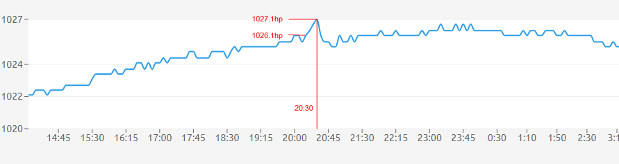 TongaExpPW2.png