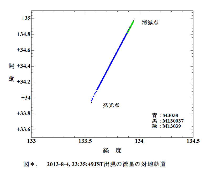Trajectory_2013_8_4.jpg