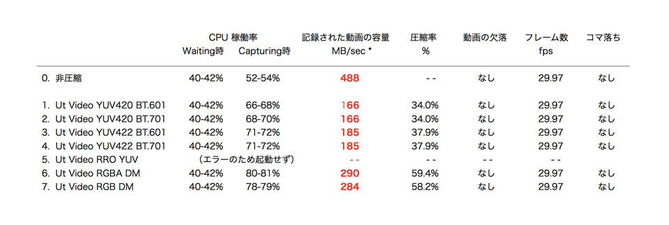 Ut_7codec比較.jpg